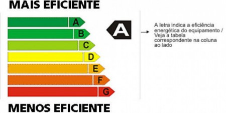Eficiência Energética